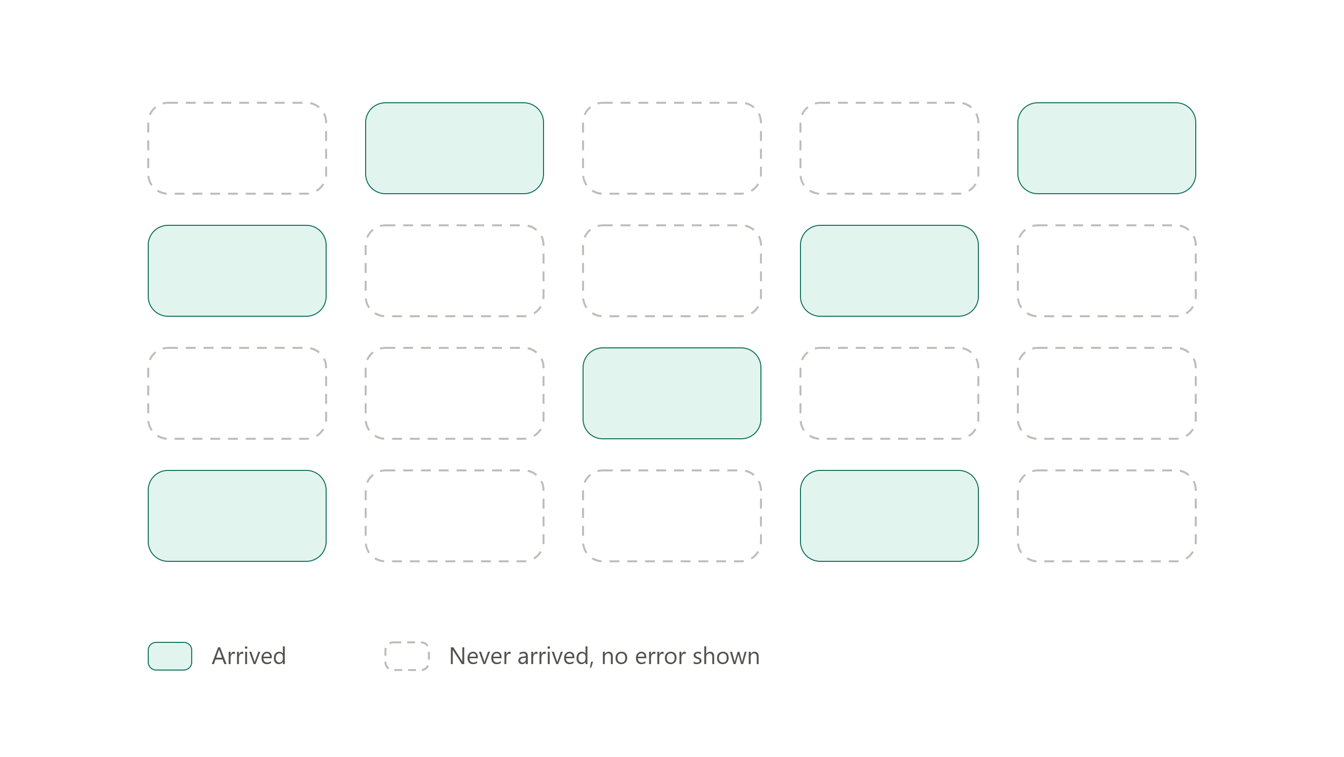 Twenty message bubbles with only seven filled in, showing how many WhatsApp broadcast messages never get delivered